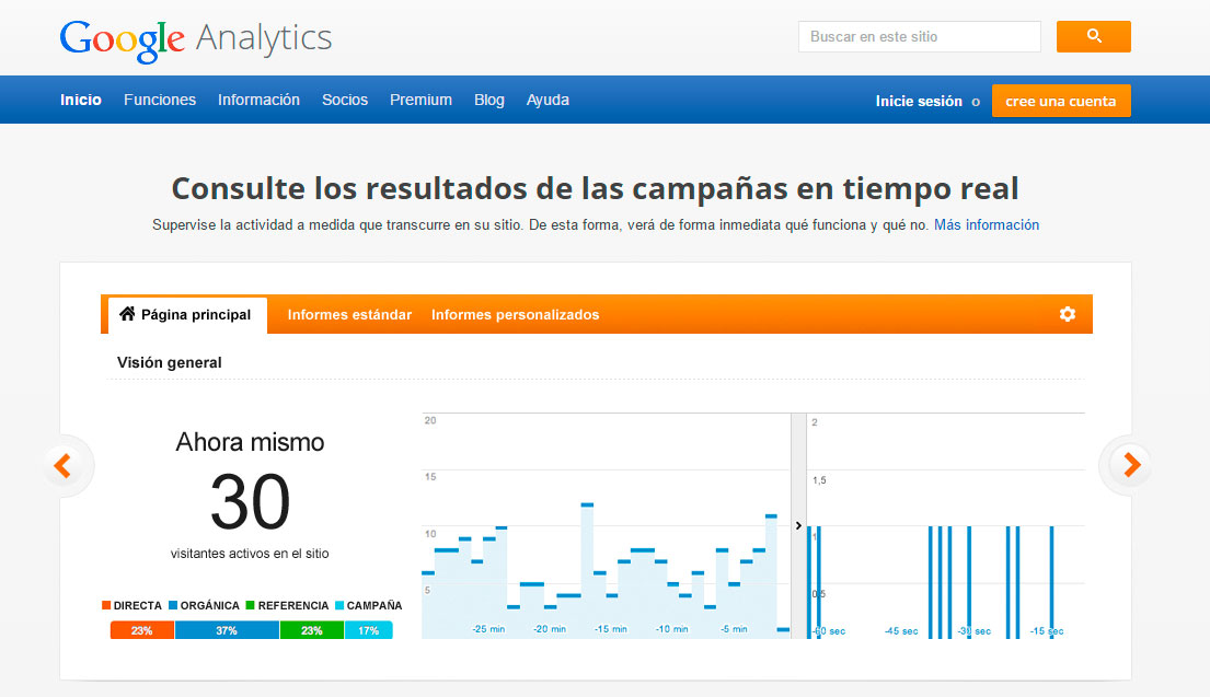 Página de entrada a Google Analytics