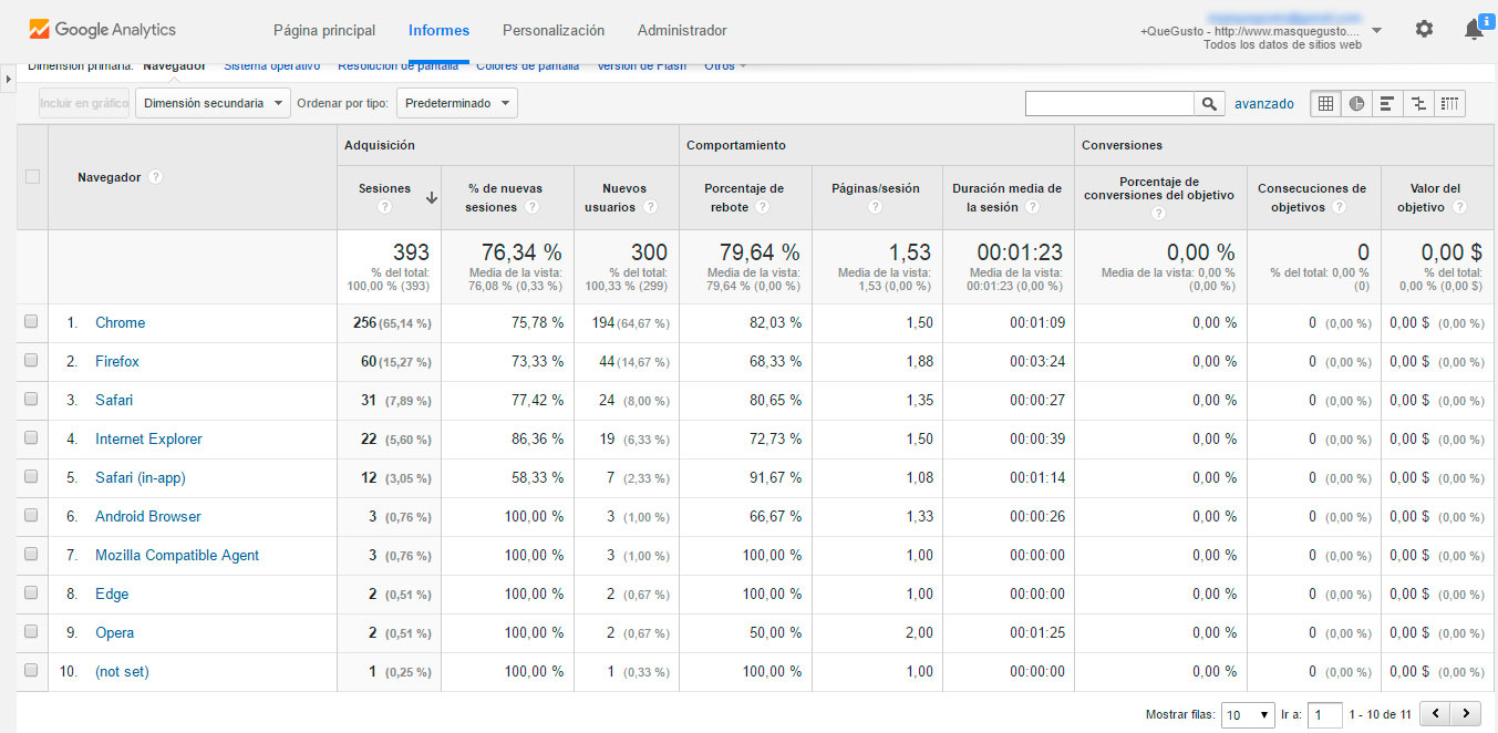 Navegadores desde los que se accede a la web